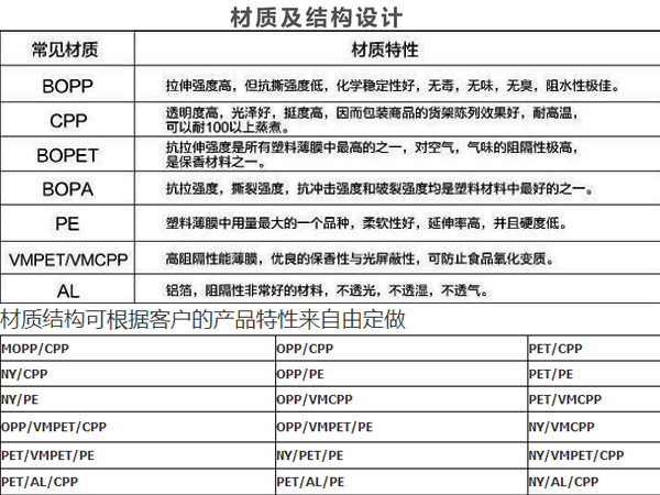 糖果包裝袋，自立自封食品包裝袋定制