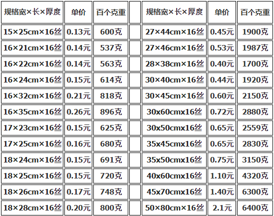 上海真空包裝袋批發(fā)價格多少錢？